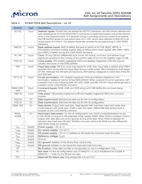 MT47H512M4THN-37E:E TR Datasheet Page 3