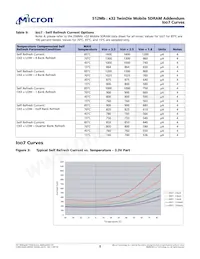 MT48H16M32L2F5-8 TR Datasheet Page 8