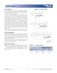 MT48LC8M32B2TG-7 TR Datasheet Page 12