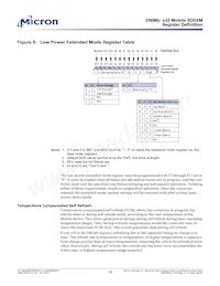 MT48LC8M32LFF5-8 TR Datasheet Page 15