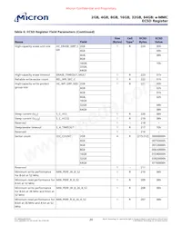 MTFC8GLDEA-1M WT TR Datasheet Page 20