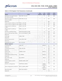 MTFC8GLDEA-1M WT TR Datasheet Page 21