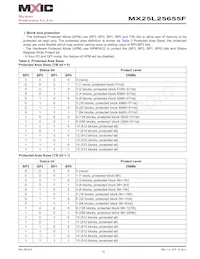 MX25L25655FMI-10G Datasheet Page 10