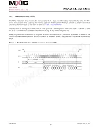 MX25L3255EXDI-10G Datasheet Page 20