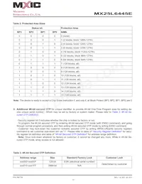 MX25L6445EZNI-10G Datasheet Page 11