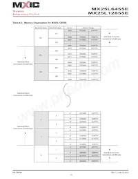 MX25L6455EMI-10G Datasheet Page 13