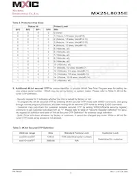MX25L8035EM2I-10G Datasheet Page 11
