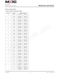 MX25L8035EM2I-10G Datasheet Page 12