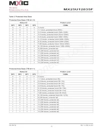 MX25U12835FZNI-08G Datasheet Page 10