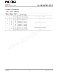 MX25U2033EZUI-12G Datenblatt Seite 12