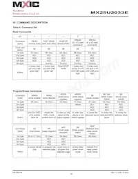 MX25U2033EZUI-12G Datasheet Pagina 15