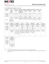 MX25U2033EZUI-12G Datasheet Pagina 16