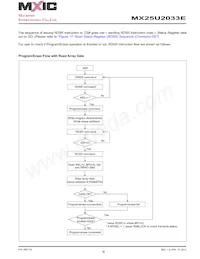 MX25U2033EZUI-12G數據表 頁面 18