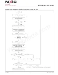 MX25U2033EZUI-12G Datasheet Pagina 19