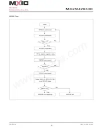 MX25U2033EZUI-12G Datasheet Pagina 20