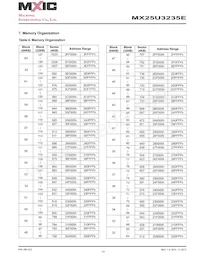 MX25U3235EZNI-10G Datasheet Page 14