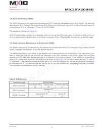 MX25V2006EZNI-13G Datenblatt Seite 18