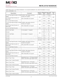 MX25V4006EZUI-13G Datasheet Pagina 23