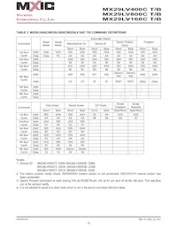 MX29LV800CTMI-55Q Datasheet Page 23