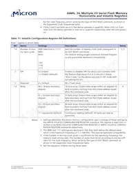 N25Q064A13E5340F TR Datasheet Pagina 23