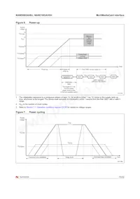 NAND08GAH0JZC5E Datasheet Page 15