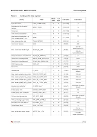 NAND08GAH0JZC5E Datasheet Page 21