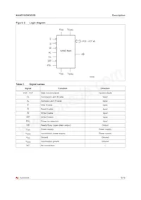NAND16GW3D2BN6E Datasheet Page 9