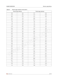 NAND16GW3D2BN6E Datasheet Page 23