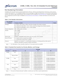 PC28F00AM29EWLD Datasheet Page 2