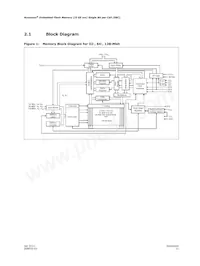 PC28F128J3F75A Datasheet Page 11