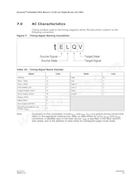 PC28F128J3F75A Datenblatt Seite 23