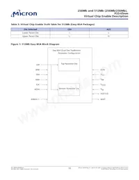 PC28F256P33BFF TR Datasheet Page 10