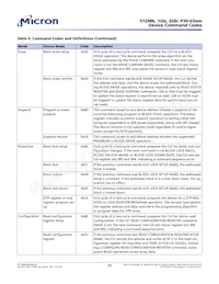 PC28F512P30EFB Datasheet Page 20