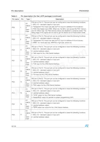 PSD4235G2-70U Datasheet Pagina 18