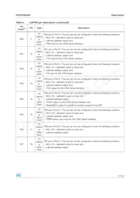 PSD4256G6V-10UI Datasheet Page 17