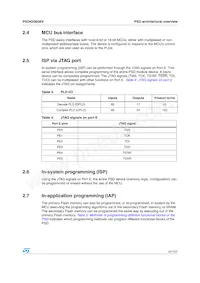 PSD4256G6V-10UI Datasheet Page 21