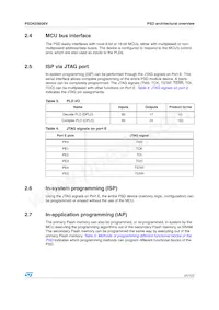 PSD4256G6V-10UI Datenblatt Seite 21