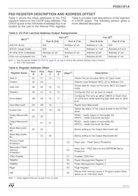 PSD813F1A-90JI Datasheet Page 17