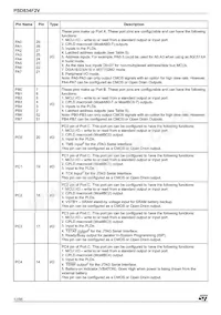 PSD834F2V-15J Datasheet Pagina 12