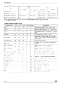 PSD834F2V-15J Datasheet Pagina 14