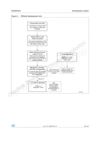 PSD835G2V-90U Datasheet Page 23