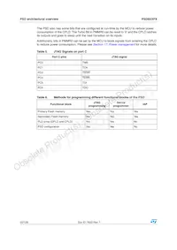 PSD854F2-90JI Datasheet Page 22
