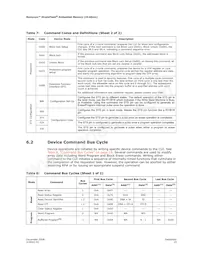 RC28F256J3F95G Datasheet Pagina 19