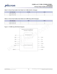 RC28F256P30TFF TR Datasheet Page 10