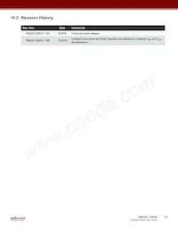RM24C128DS-LMAI-T Datasheet Pagina 23