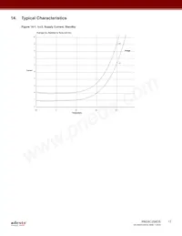 RM24C256DS-LTAI-B Datasheet Page 17