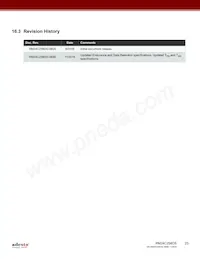 RM24C256DS-LTAI-B Datasheet Page 23