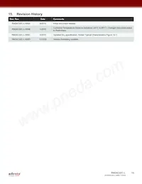 RM24C32C-LCSI-T Datasheet Pagina 19