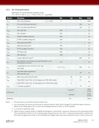 RM24C32DS-LTAI-T Datenblatt Seite 16