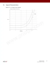 RM24C32DS-LTAI-T Datenblatt Seite 17